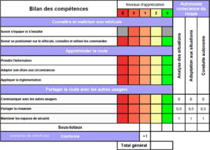 certificat d examen du permis de conduire cepc Édition limitée Auto-école Boulogne